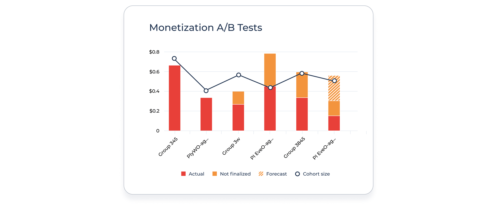 ABTest-Improving-CPI-ARPU-Mobile-Games