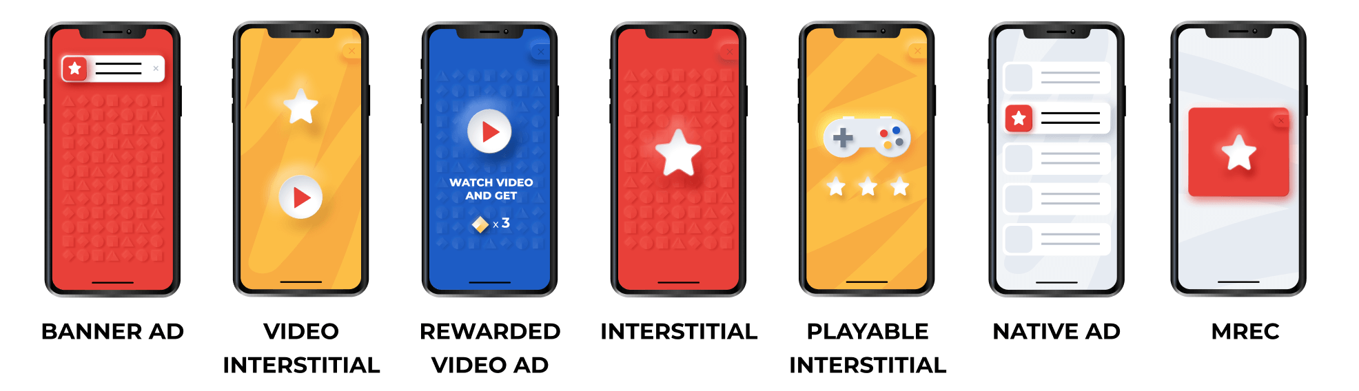 ad-types-Improving-CPI-ARPU-Mobile-Games-2