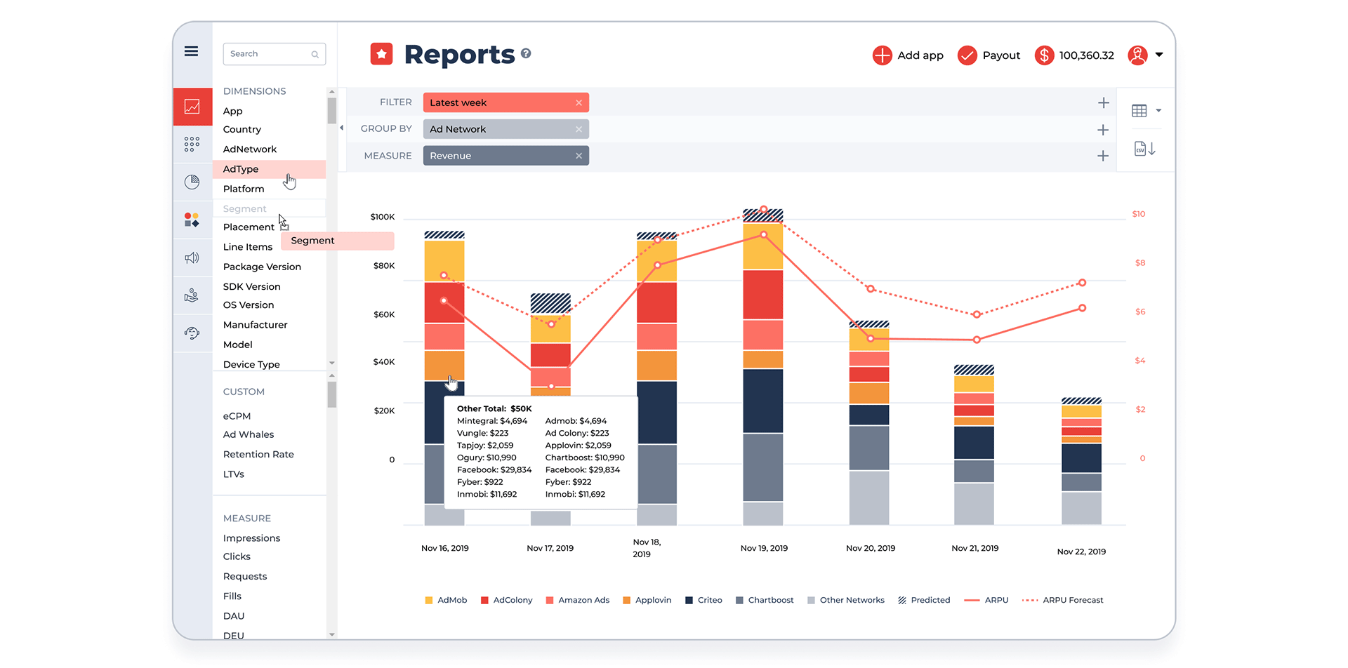 reports-Improving-CPI-ARPU-Mobile-Games