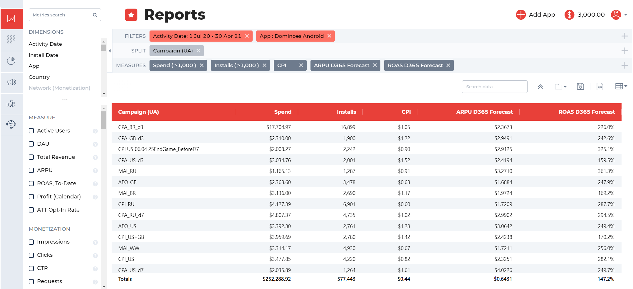 LTV forecasting: How to scale the app with positive ROAS? 2