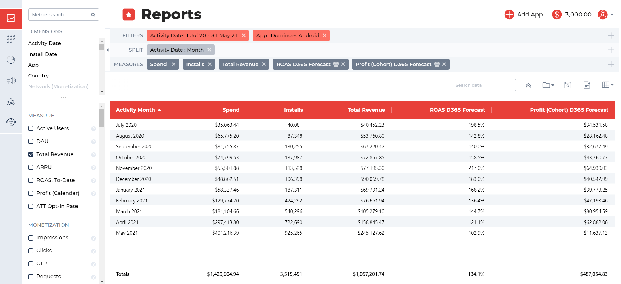 LTV forecasting: How to scale the app with positive ROAS? 3