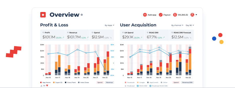 Appodeal's dashboard