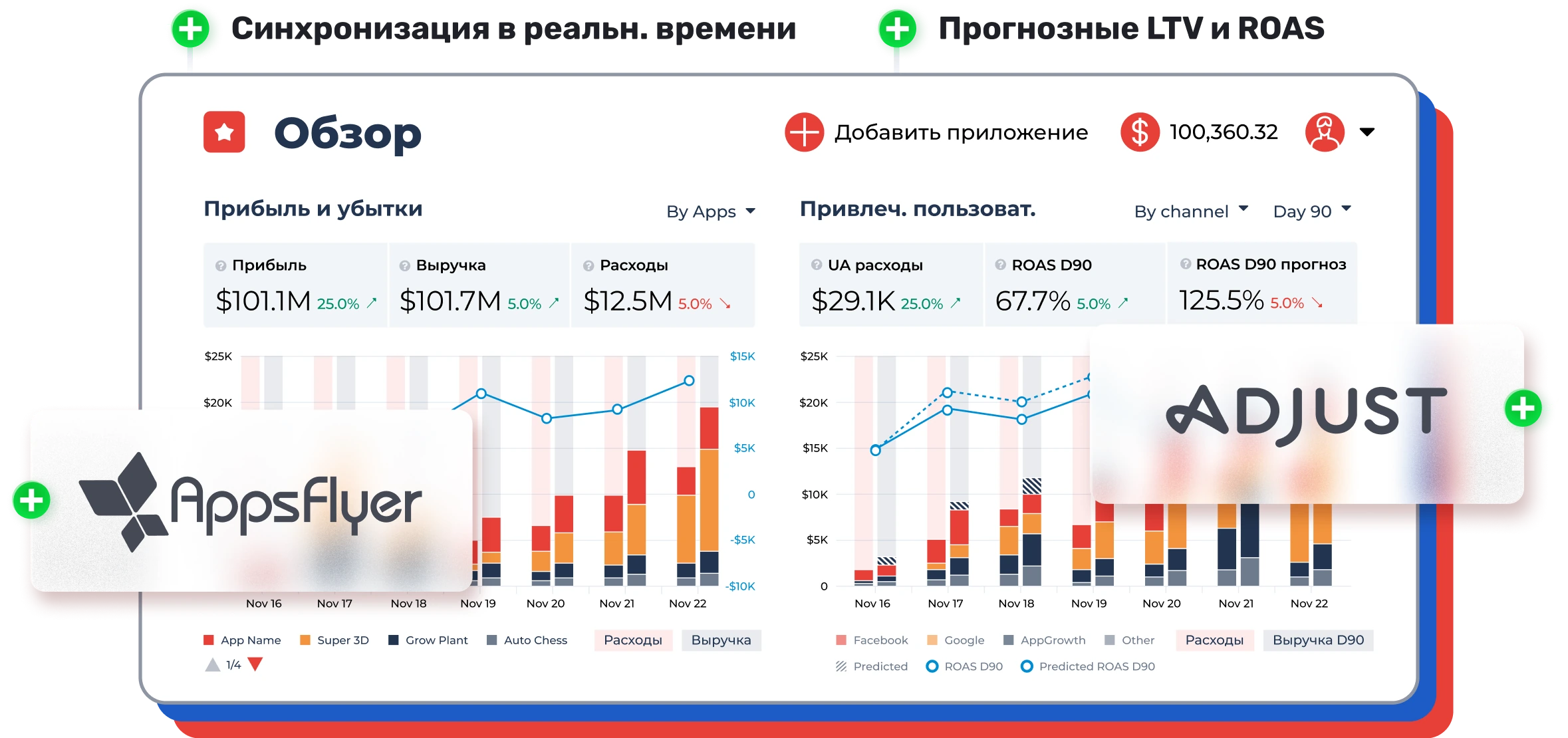 Mobile Attribution